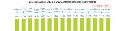 2025年Q3中国移动互联网流量季度报告