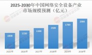CyberCrimeMAG：2026年网络安全市场报告
