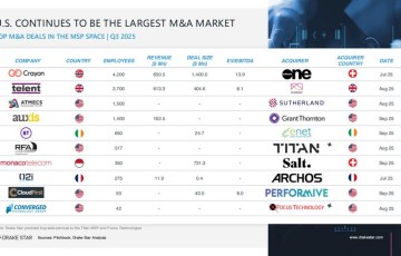 Drake Star：2025年第三季度托管服务供应商报告