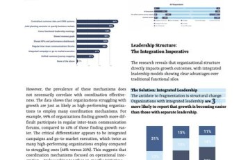 整合优势：为何跨职能协同驱动可持续B2B增长