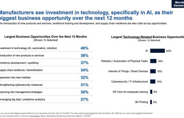 Nationwide：2025年美国制造业全景调研报告