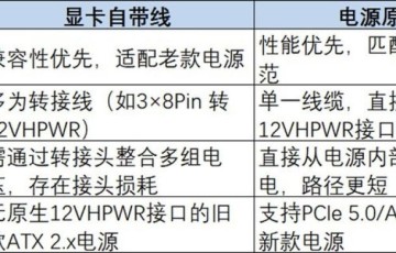 DIY从入门到放弃：显卡自带线与电源原生线该怎么选？