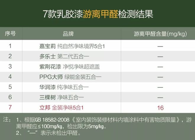 乳胶床垫乳胶含量多少好_乳胶漆和墙纸哪个甲醛含量高_小米8h乳胶枕乳胶含量