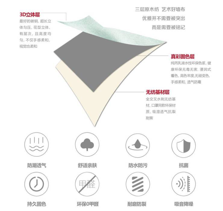 卧式是用艺术涂料还是壁布_艺术漆和艺术涂料有什么区别_艺术涂料墙面艺术漆代理加盟