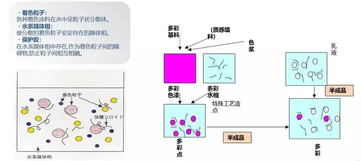 金属漆厂家价格_金属上能喷水溶漆吗_金属点漆纽扣厂家