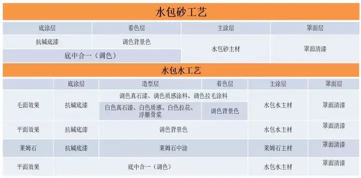 金属上能喷水溶漆吗_金属点漆纽扣厂家_金属漆厂家价格