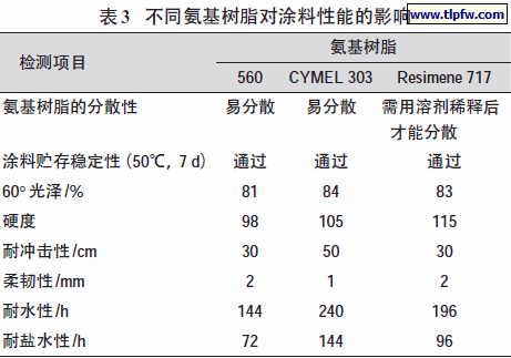 丙烯酸乳液 涂料_丙烯酸乳胶漆涂料价格_丙烯酸透明粉末涂料