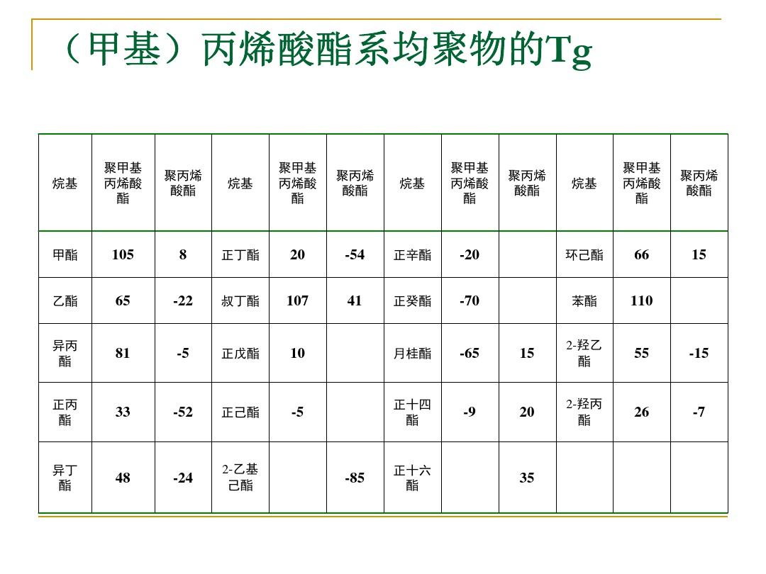 丙烯酸乳胶漆涂料价格_丙烯酸透明粉末涂料_丙烯酸乳液 涂料