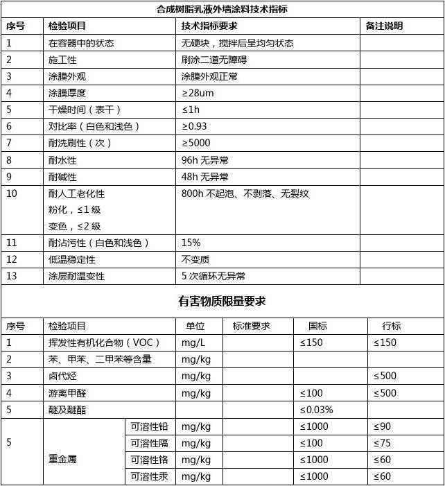 无机涂料 乳胶漆_消防无机涂料_白色无机涂料