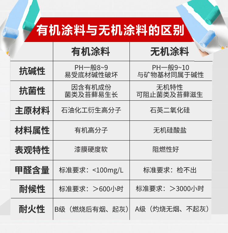 消防无机涂料_白色无机涂料_无机涂料 乳胶漆