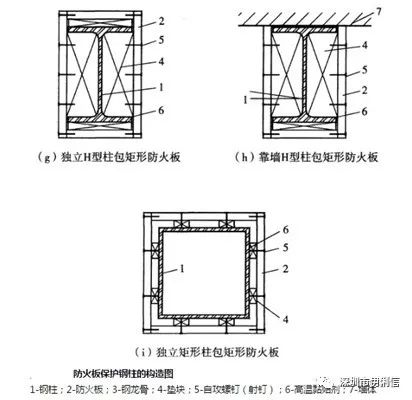 蜗壳用钢构cad怎么下_钢构厂房每平方米的用钢量_钢构用防火涂料