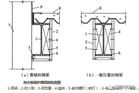 钢构厂房每平方米的用钢量_蜗壳用钢构cad怎么下_钢构用防火涂料