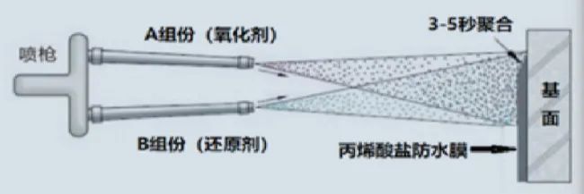 防水弹性涂料的配方_弹性涂料_弹性防水涂料检测