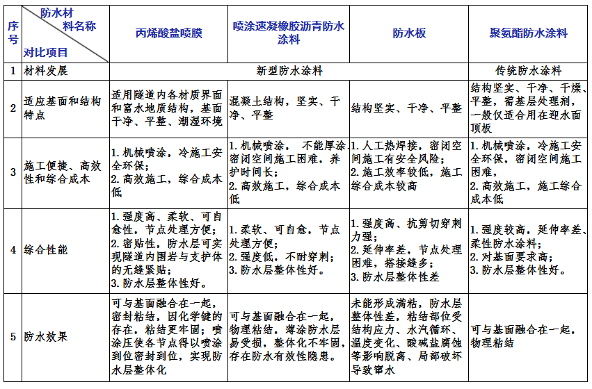 防水弹性涂料的配方_弹性涂料_弹性防水涂料检测