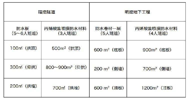 防水弹性涂料的配方_弹性防水涂料检测_弹性涂料