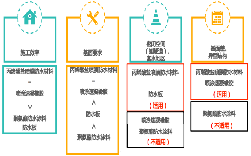 弹性涂料_弹性防水涂料检测_防水弹性涂料的配方