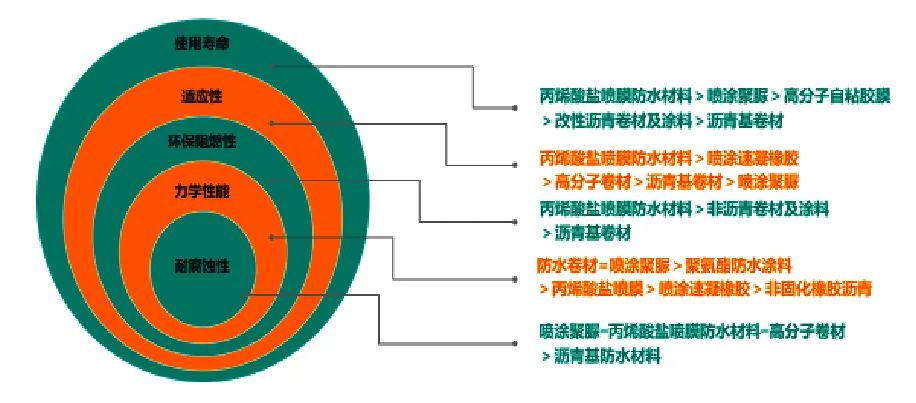弹性防水涂料检测_弹性涂料_防水弹性涂料的配方