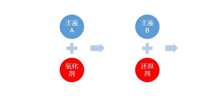 弹性防水涂料检测_弹性涂料_防水弹性涂料的配方