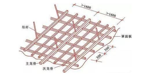 防腐木地板用什么做龙骨_钢结构防火防腐_木龙骨防火防腐涂料