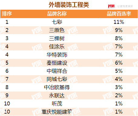聚氨酯黑白料聚氨酯喷涂料_聚氨酯弹性体防滑涂料的价格_mpu白色聚氨酯防水涂料