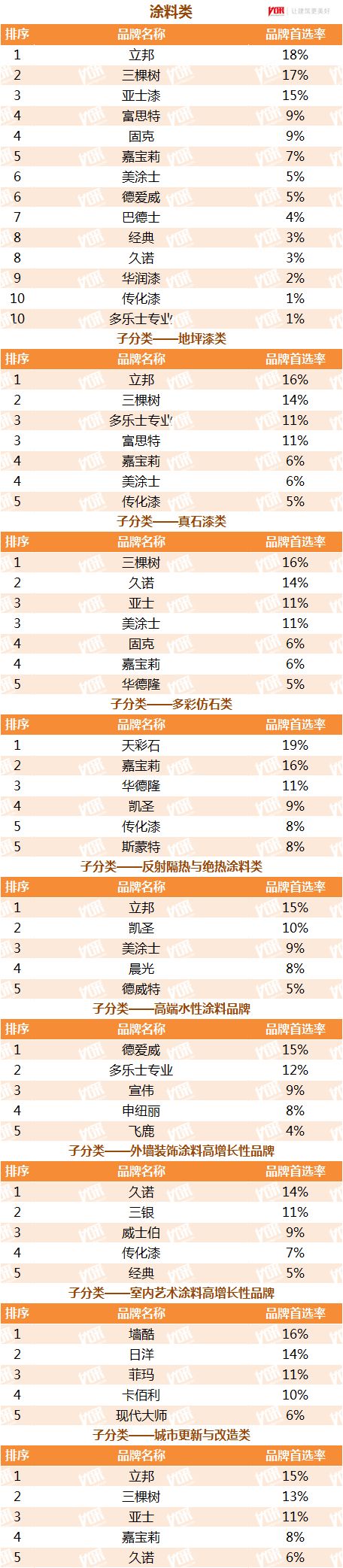 mpu白色聚氨酯防水涂料_聚氨酯弹性体防滑涂料的价格_聚氨酯黑白料聚氨酯喷涂料