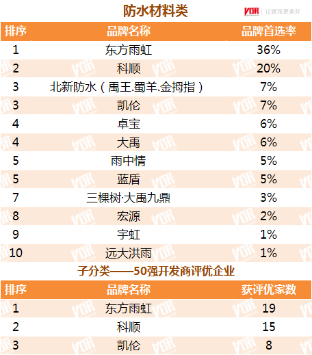 聚氨酯弹性体防滑涂料的价格_聚氨酯黑白料聚氨酯喷涂料_mpu白色聚氨酯防水涂料