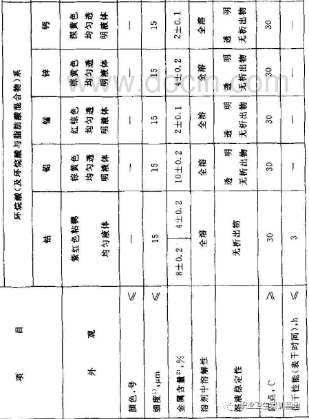 水性丙烯酸改性树脂_丙烯酸 树脂_粉末涂料丙烯酸树脂