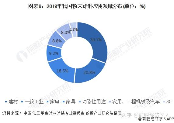 2017年涂料 行业趋势_粉末涂料行业介绍_广东涂料粉末厂家排行