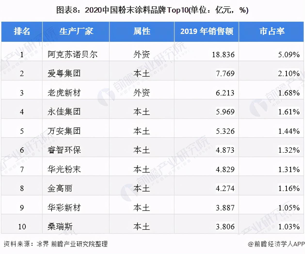广东涂料粉末厂家排行_2017年涂料 行业趋势_粉末涂料行业介绍