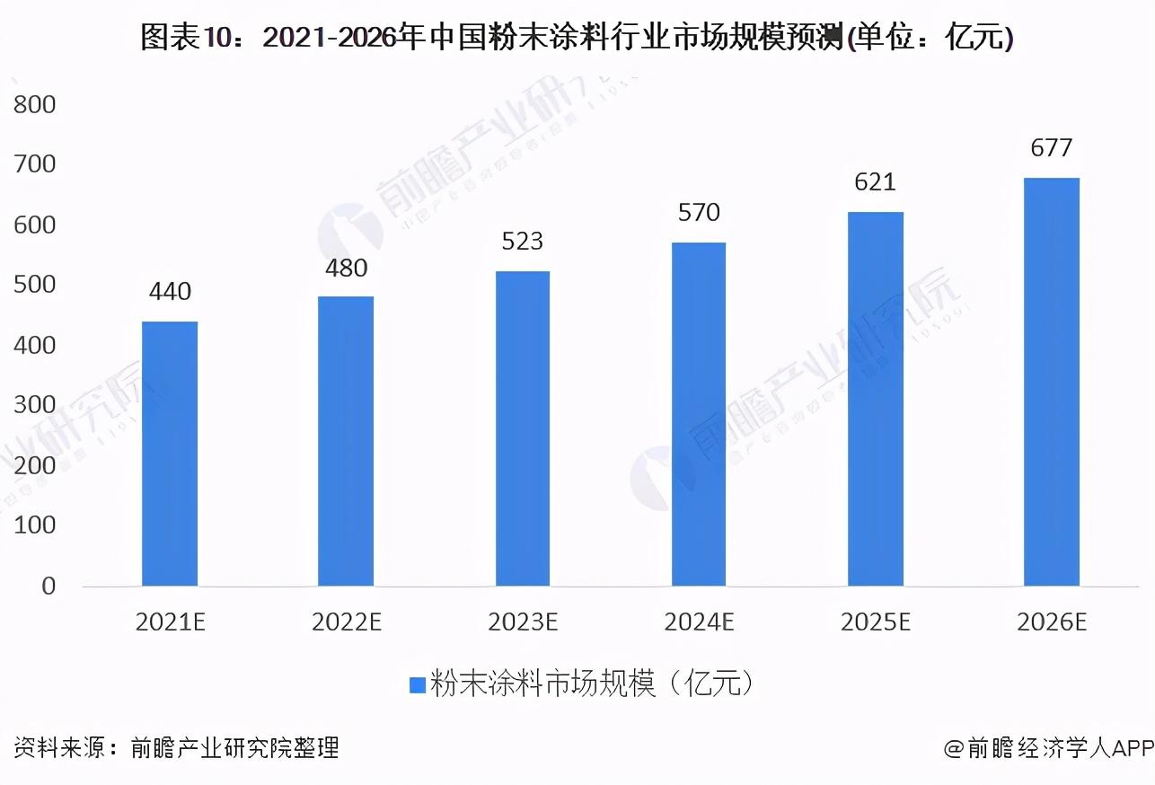 2017年涂料 行业趋势_广东涂料粉末厂家排行_粉末涂料行业介绍