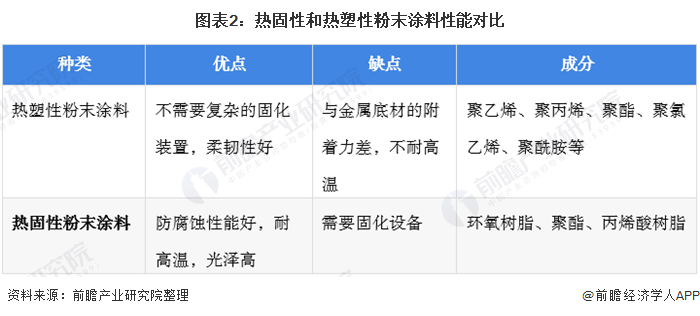 2017年涂料 行业趋势_粉末涂料行业介绍_广东涂料粉末厂家排行