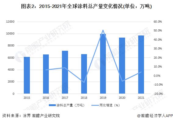 广东涂料粉末厂家排行_2017年涂料 行业趋势_粉末涂料行业介绍