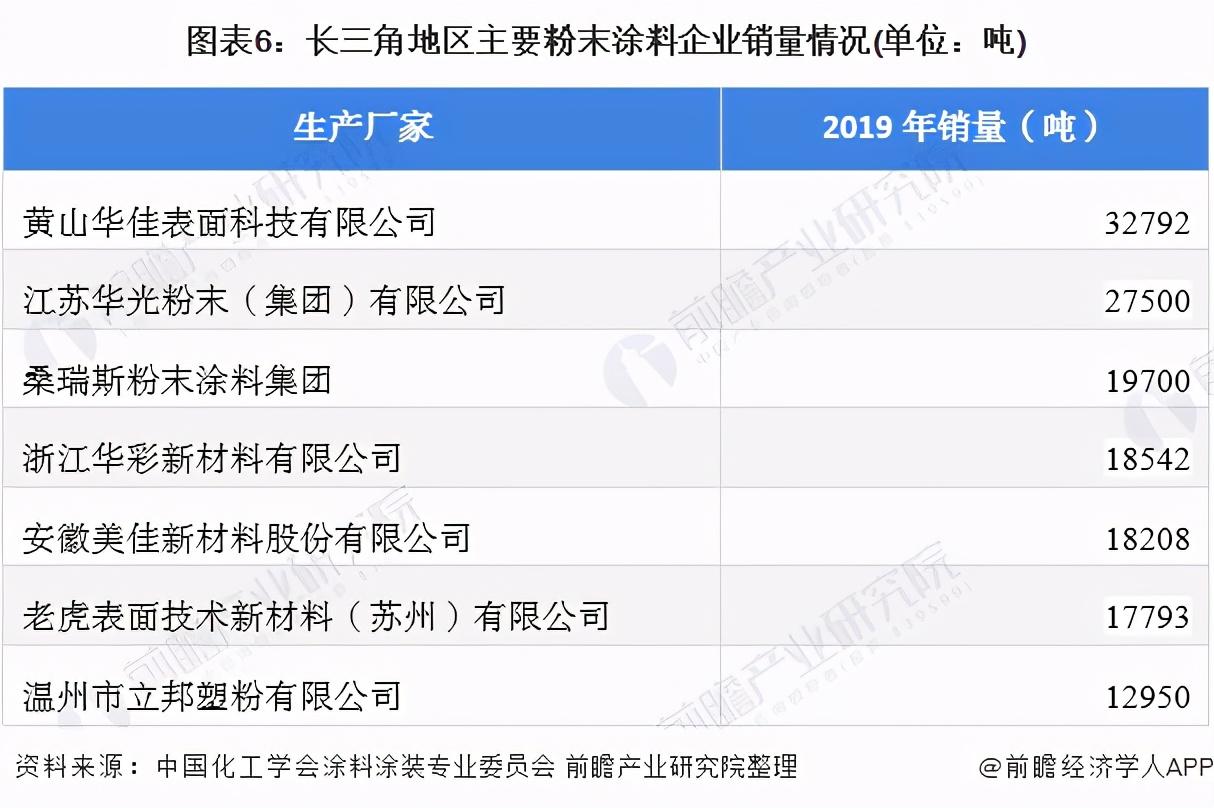 2017年涂料 行业趋势_广东涂料粉末厂家排行_粉末涂料行业介绍