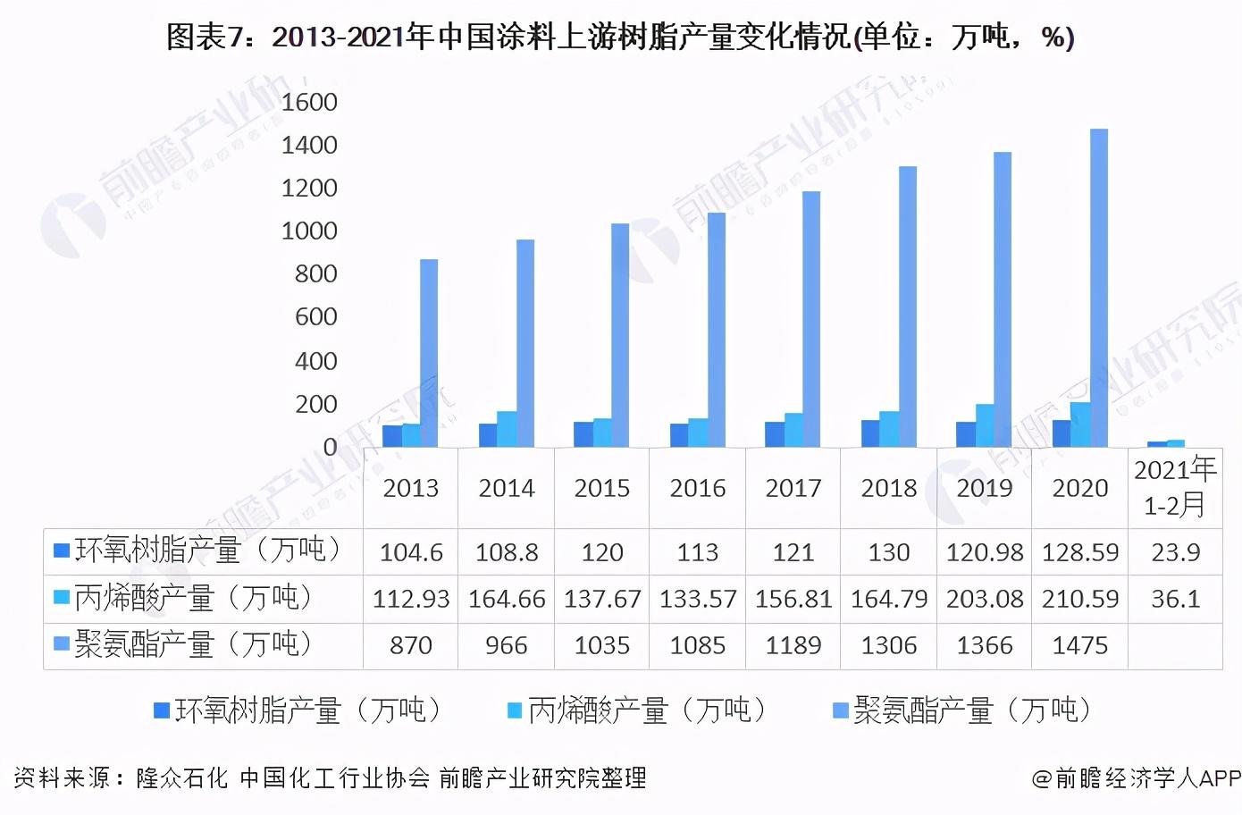 广东涂料粉末厂家排行_粉末涂料行业介绍_2017年涂料 行业趋势