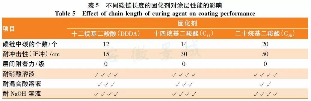 丙烯酸磷酸酯树脂_丙烯酸 树脂_粉末涂料丙烯酸树脂