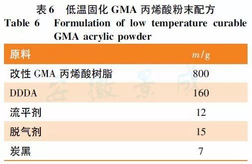 粉末涂料丙烯酸树脂_丙烯酸磷酸酯树脂_丙烯酸 树脂