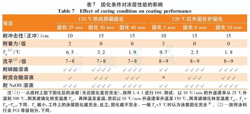 丙烯酸 树脂_粉末涂料丙烯酸树脂_丙烯酸磷酸酯树脂