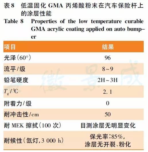 丙烯酸磷酸酯树脂_粉末涂料丙烯酸树脂_丙烯酸 树脂
