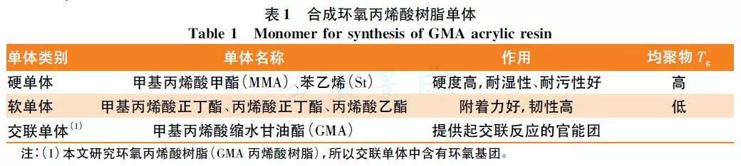 丙烯酸 树脂_粉末涂料丙烯酸树脂_丙烯酸磷酸酯树脂