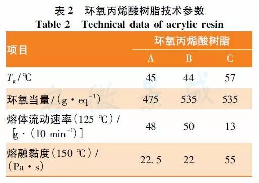 丙烯酸 树脂_粉末涂料丙烯酸树脂_丙烯酸磷酸酯树脂