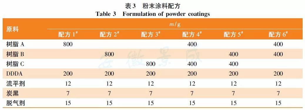 丙烯酸磷酸酯树脂_粉末涂料丙烯酸树脂_丙烯酸 树脂