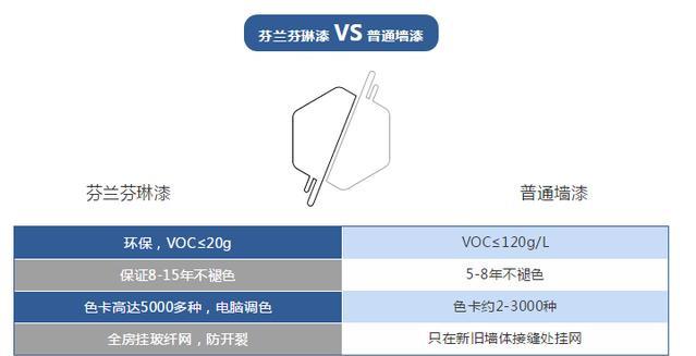 树脂漆是环保漆吗_环保漆品牌_装修环保漆品牌排行榜