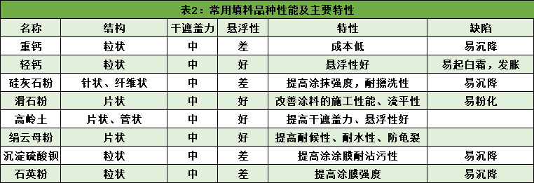环保漆品牌_十大环保漆品牌排行榜_华润漆和三棵树漆哪个更环保