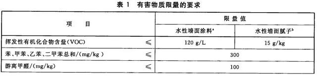华润漆和三棵树漆哪个更环保_环保漆品牌_十大环保漆品牌排行榜