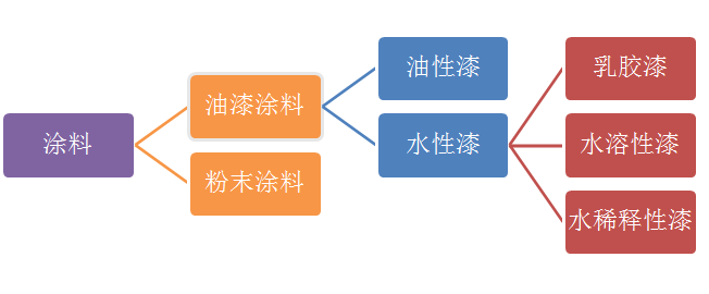 环保漆品牌_十大环保漆品牌排行榜_华润漆和三棵树漆哪个更环保