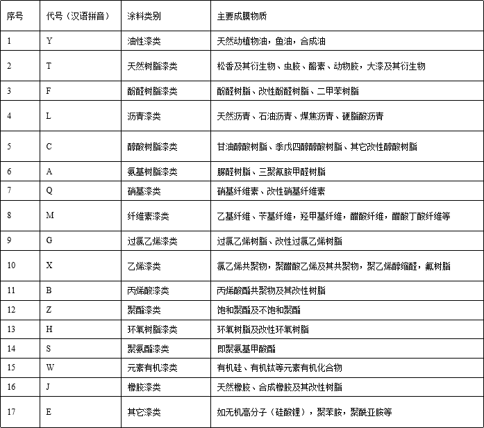 环保漆品牌_华润漆和三棵树漆哪个更环保_十大环保漆品牌排行榜