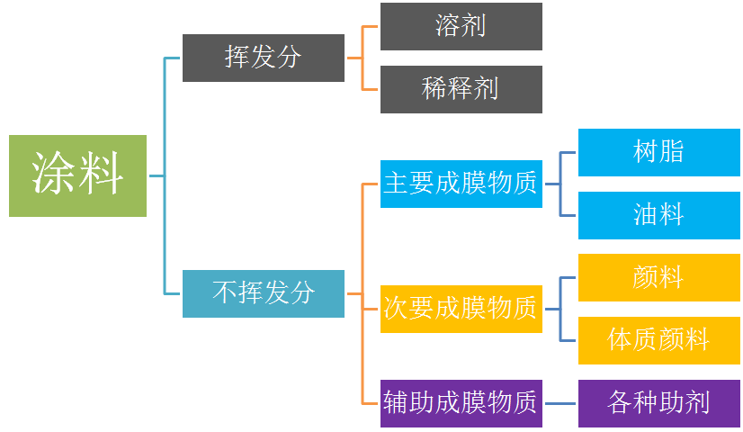 华润漆和三棵树漆哪个更环保_环保漆品牌_十大环保漆品牌排行榜