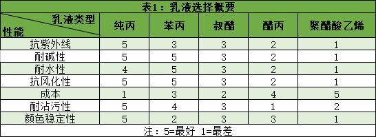 华润漆和三棵树漆哪个更环保_环保漆品牌_十大环保漆品牌排行榜