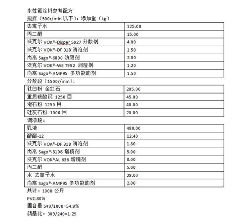 金属水性漆成分_水性金箔漆配方_水性金箔漆和油性金箔漆的区别