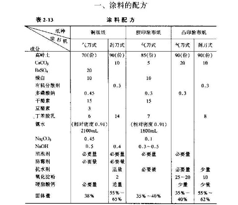 金属水性漆成分_水性金箔漆配方_水性金箔漆和油性金箔漆的区别